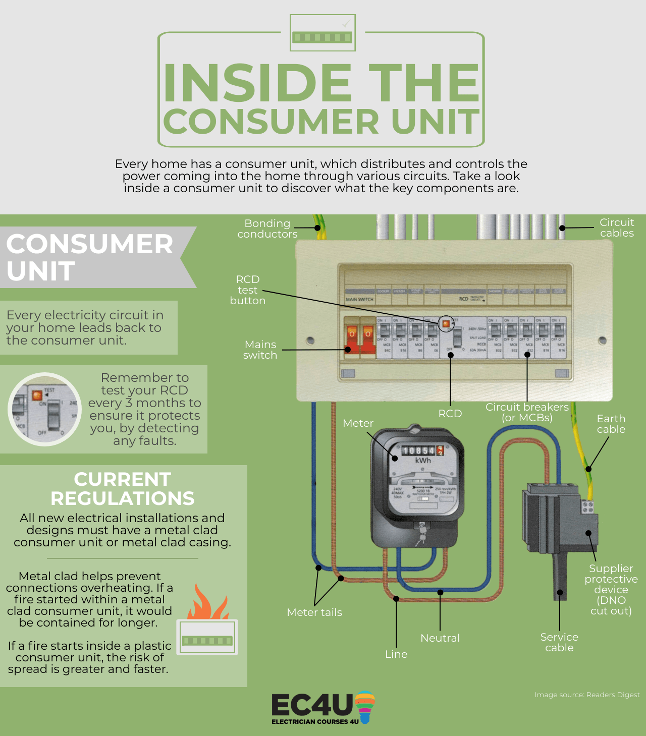 Consumer Unit Wiring Diagram