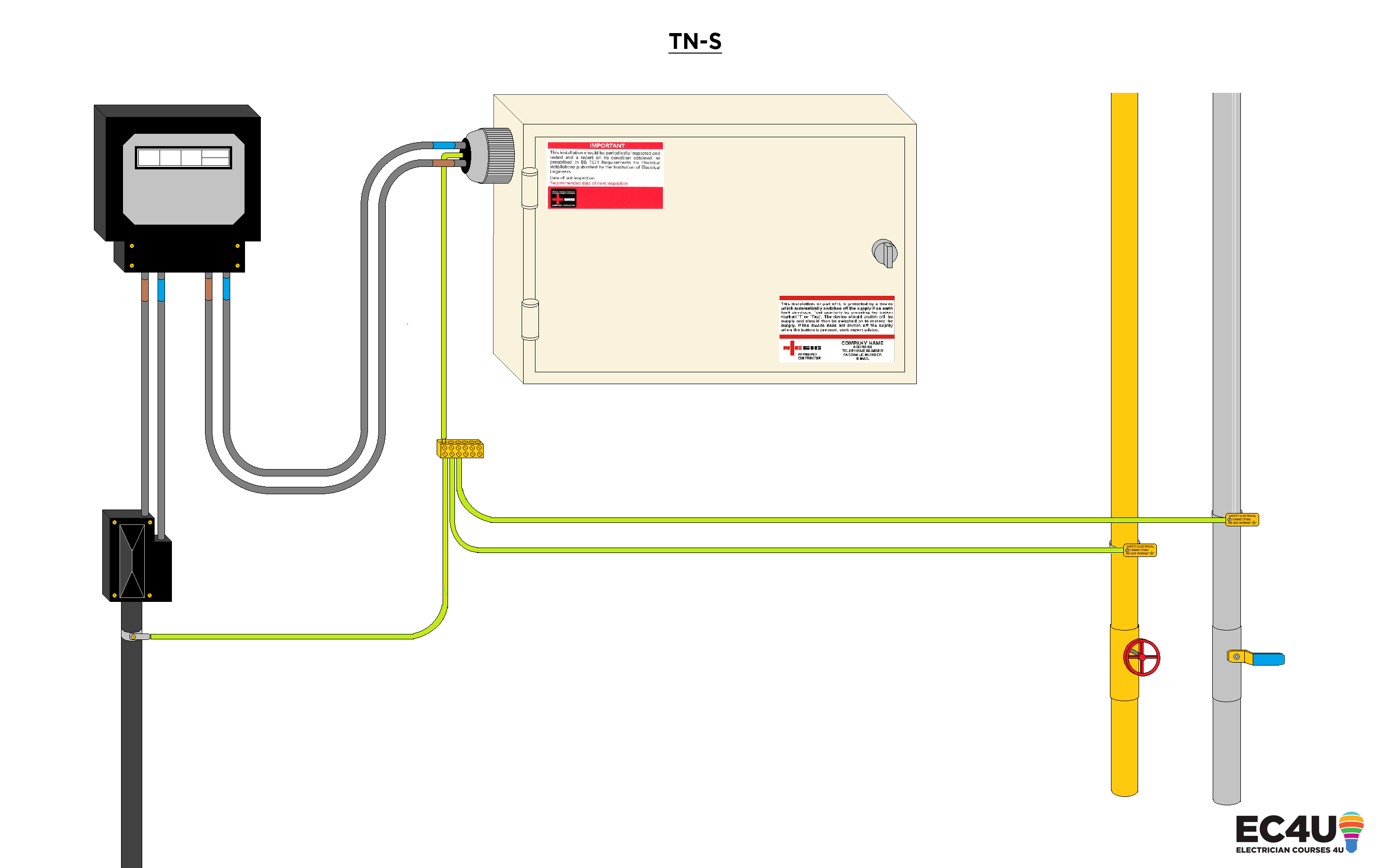 Beginners Guide to Electrical Terminology, Symbols & Circuits EC4U