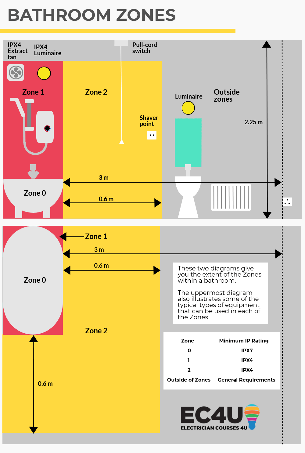 Ip Ratings Explained Chart