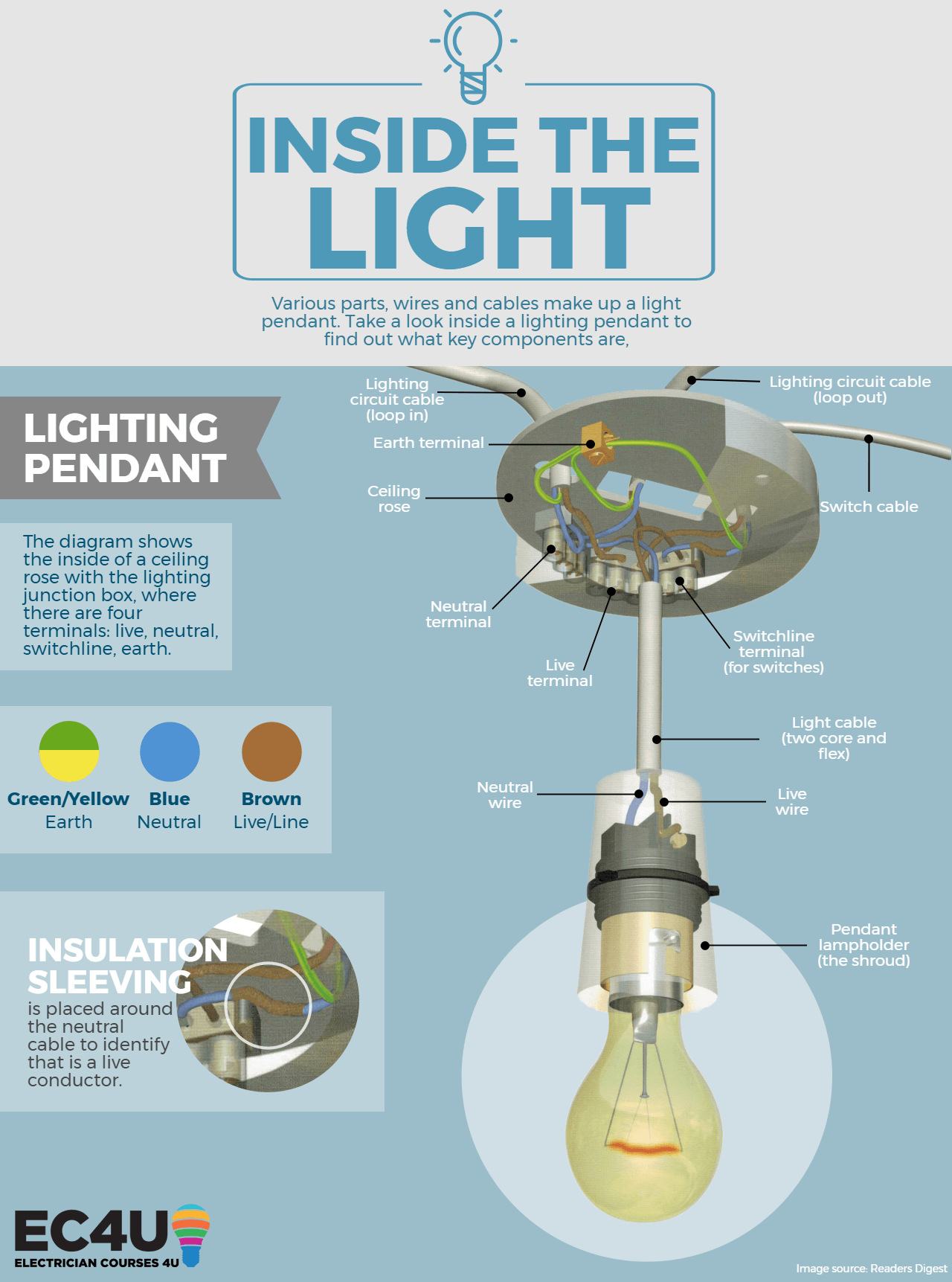 Inside the Circuit: Pendant Lighting, Light Switch Wiring, Homeowner FAQs
