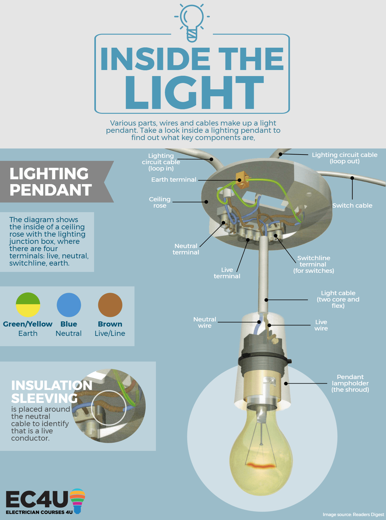 Wiring A Ceiling Light With 4 Wires Replace A Fluorescent Tube G24