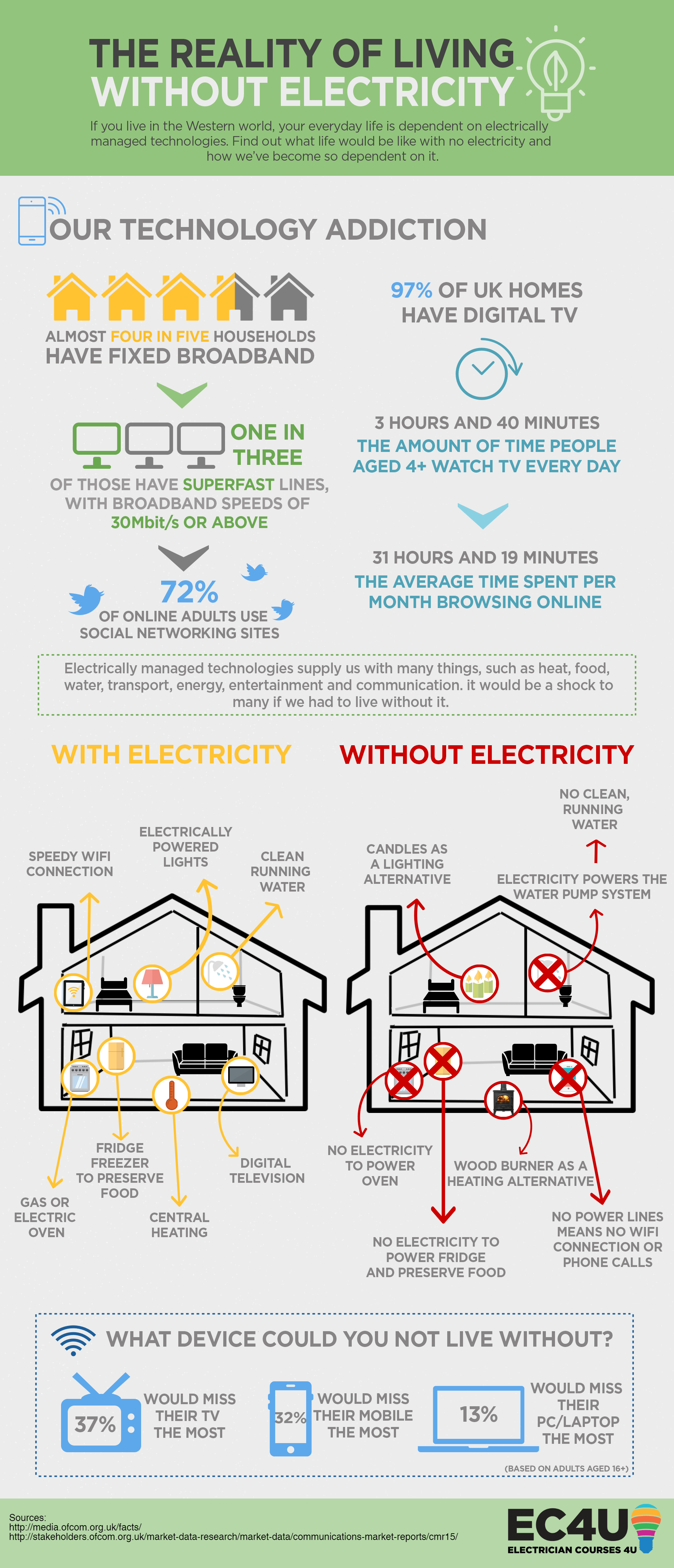 life without electricity narrative essay