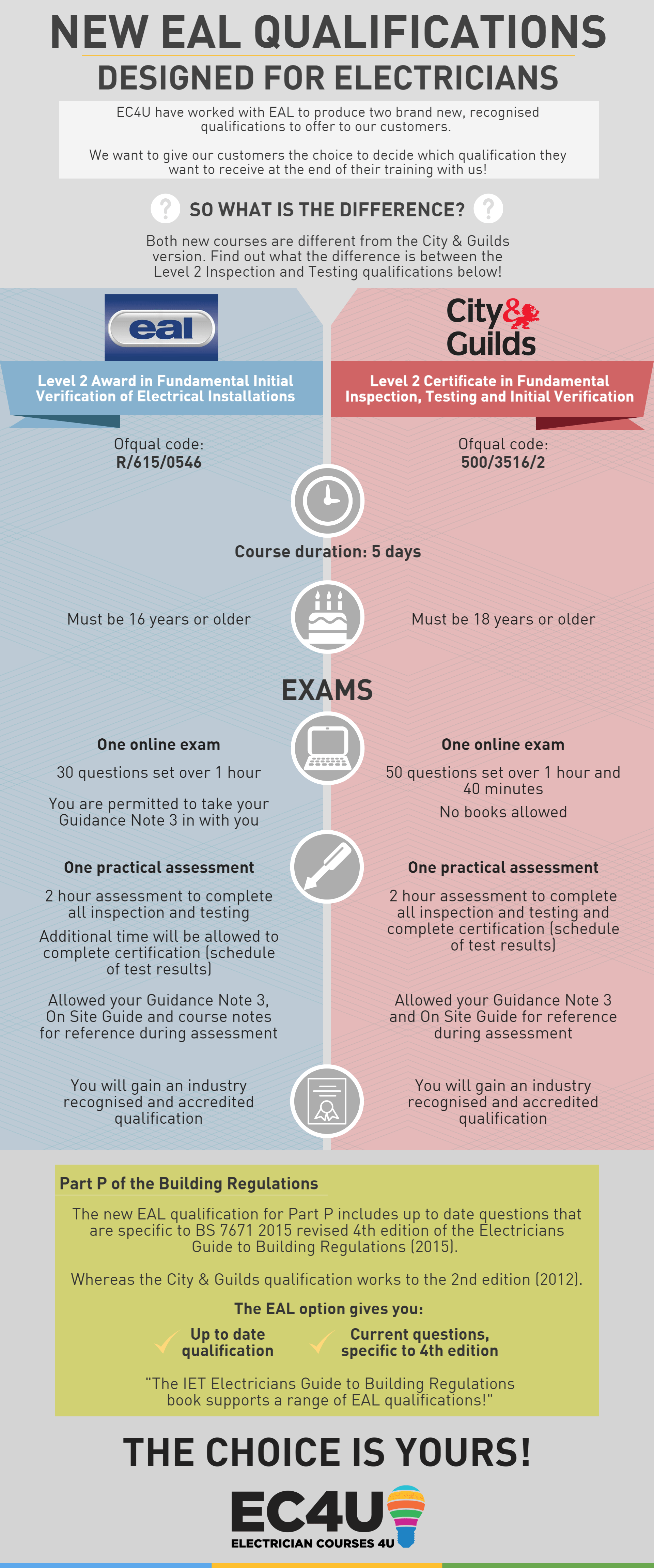 new eal qualifications at ec4u