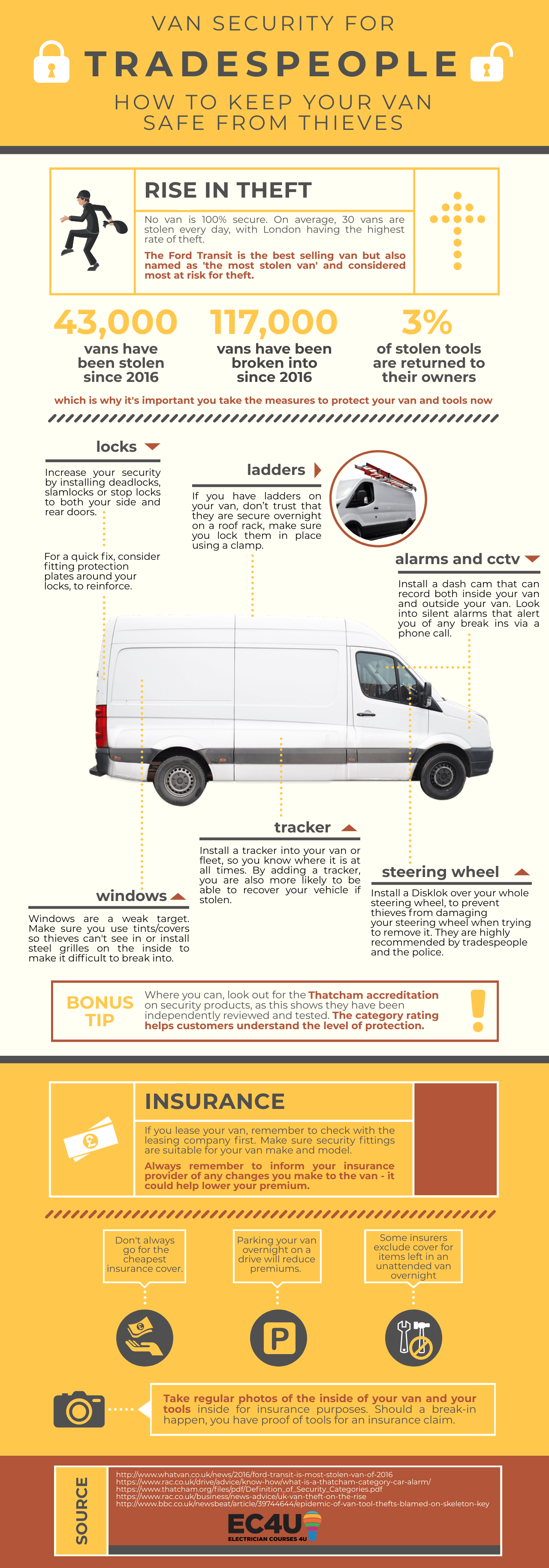 cheap insurance for vans